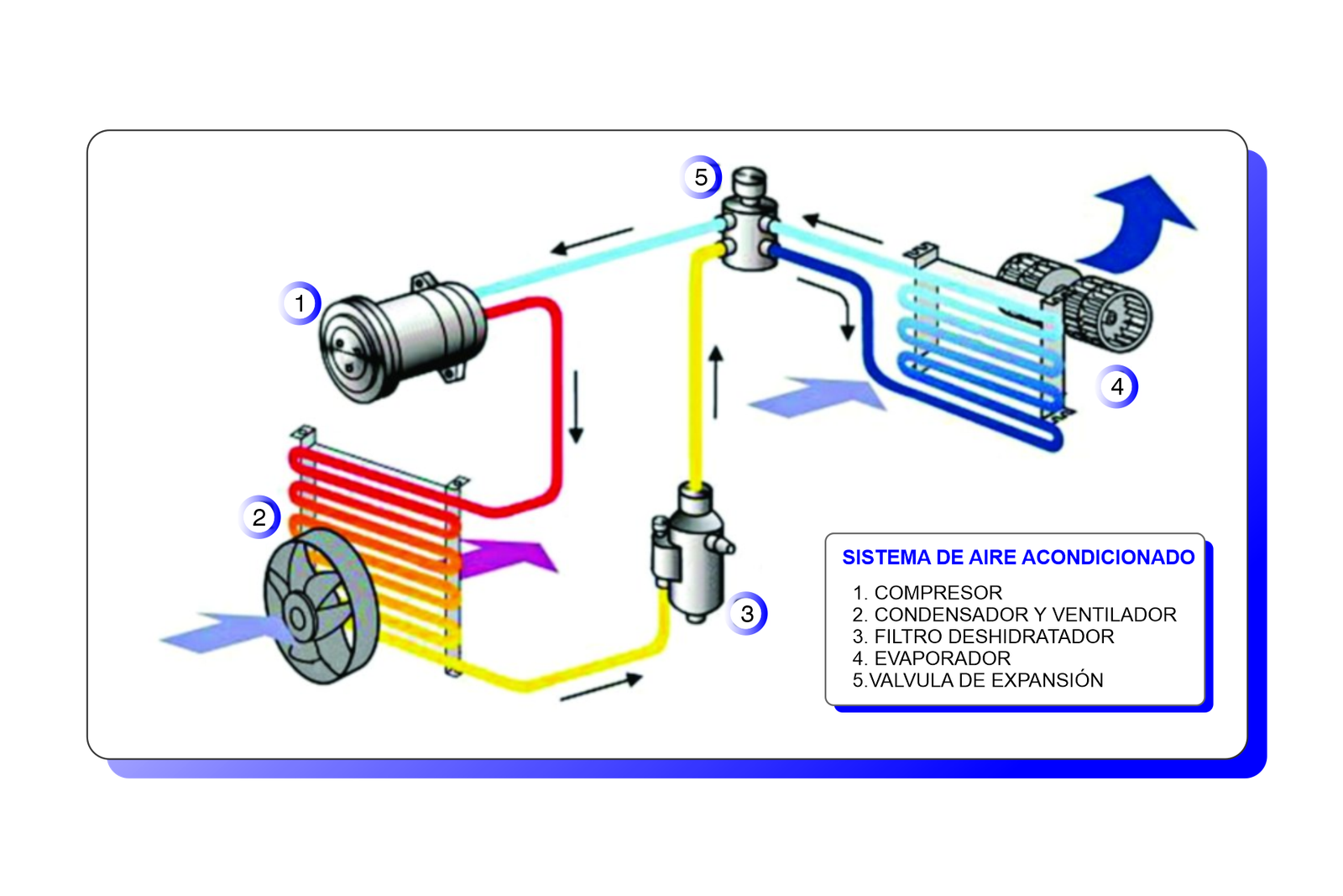 mantenimiento-de-las-partes-del-sistema-de-aire-acondicionado-automotriz